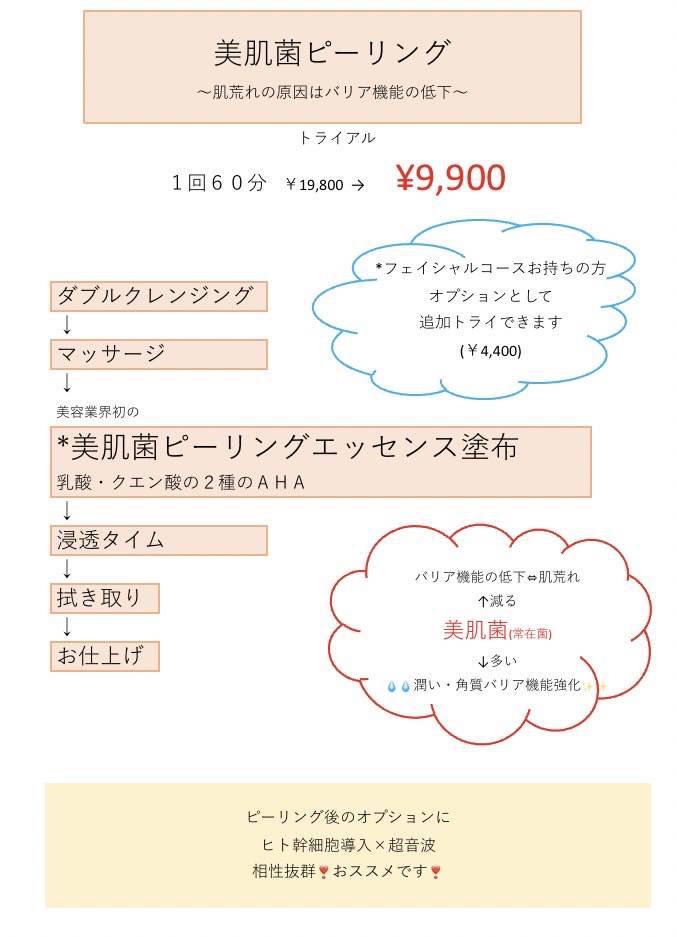 美肌菌って知っている？